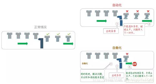 深入解析阿里敏捷教練何勉的精益思想與產(chǎn)品開發(fā)實踐體系——深圳計算機系統(tǒng)服務視角