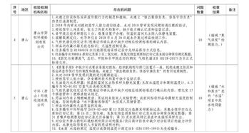 生態(tài)環(huán)境監(jiān)測機構(gòu)資質(zhì)大清洗 暫停與縮減114家機構(gòu)資質(zhì)及監(jiān)測項